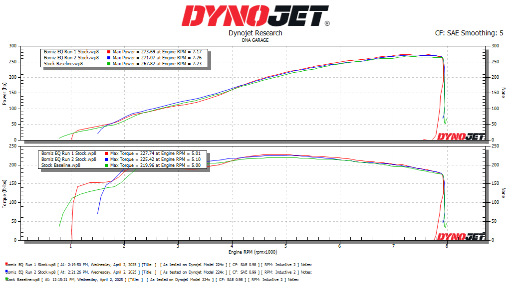 Bomiz BMW E46 M3 Equal Length Section 1 - Bomiz
