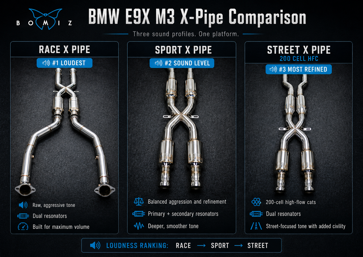 Bomiz E9x M3 X Pipe